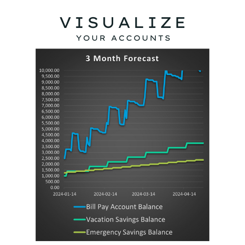 Easy Budgeting Tool (FREE DOWNLOAD)